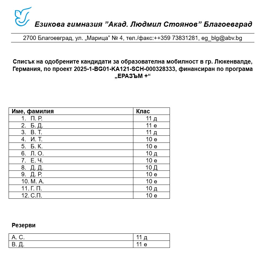 списък на учениците, които са одобрени за участие в образователна мобилност